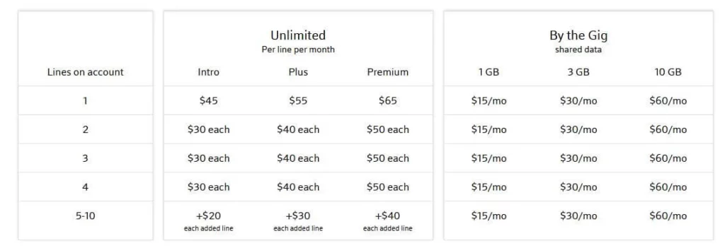 XFINITY Cell Phone Plans